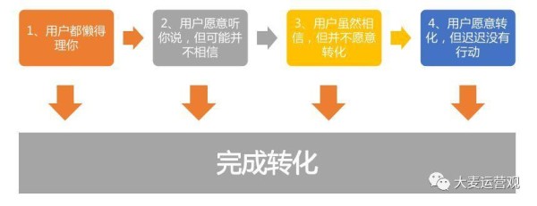 一个算命先生的卦摊3：先把用户“骗来”！