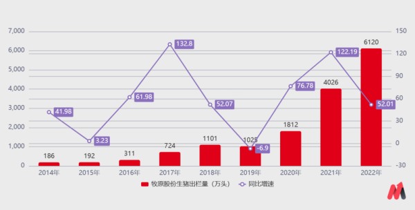 （数据来源：公司公告）