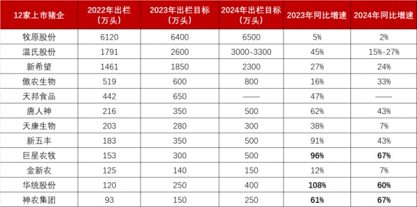 （数据来源：公开资料）