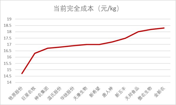 （数据来源：公开资料）