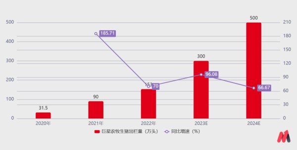 （数据来源：公司公告）