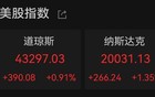 纳指收涨1.35%重回2万点 特斯拉涨超7%