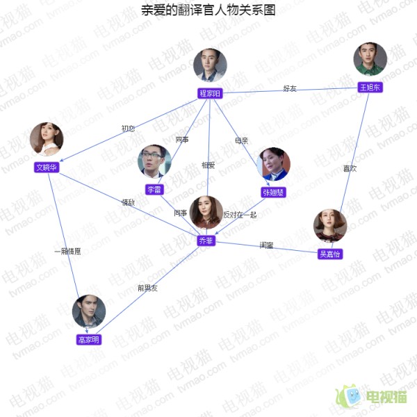 亲爱的翻译官人物关系图