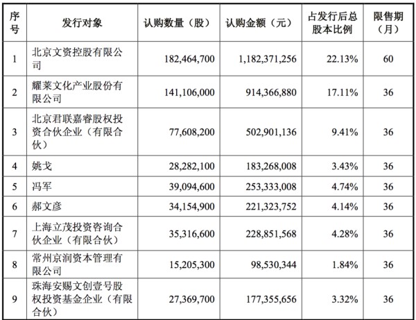 汽车厂变娱乐投资公司，为何能拉到黄晓明、成龙、冯小刚等明星做股东？