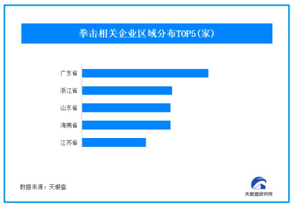 泰森16分钟挣了梅西一年的收入 我国超1700家拳击馆正培养下一个拳王