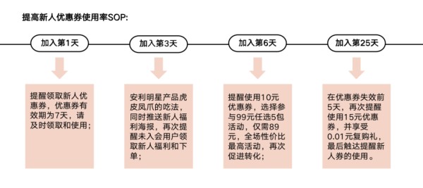 30天私域增长86%，转化提升55%，新锐食品品牌王小卤做对了什么？