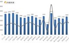 库存跌破15万套！南京二手房，大逆转！