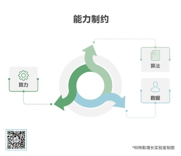 营销6.0：AI如何赋能5A用户行为路径管理？-传播蛙