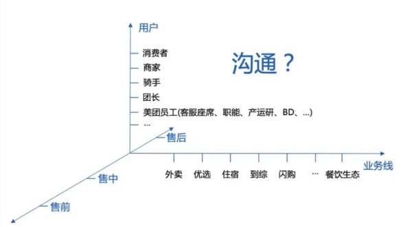 营销6.0：AI如何赋能5A用户行为路径管理？-传播蛙