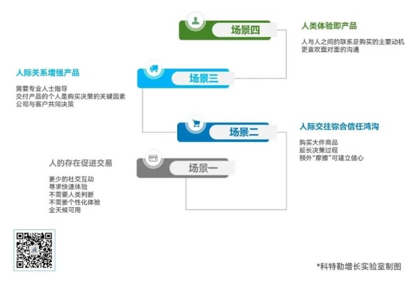 营销6.0：AI如何赋能5A用户行为路径管理？-传播蛙