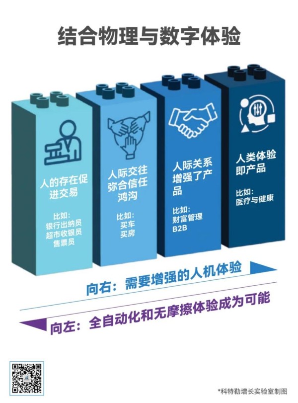 营销6.0：AI如何赋能5A用户行为路径管理？-传播蛙