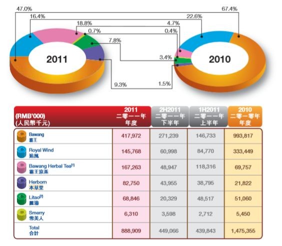 向明华与王菲居间合同纠纷是怎么回事？居间合同是什么意思？