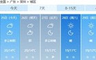 今明天广东南部弱降雨来润燥 后天起冷空气将再度带来干燥天气