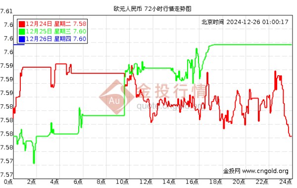 欧元汇率走势图