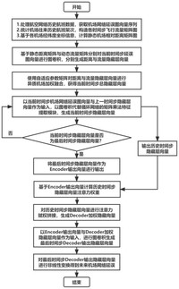 CN117521719A摘要附图