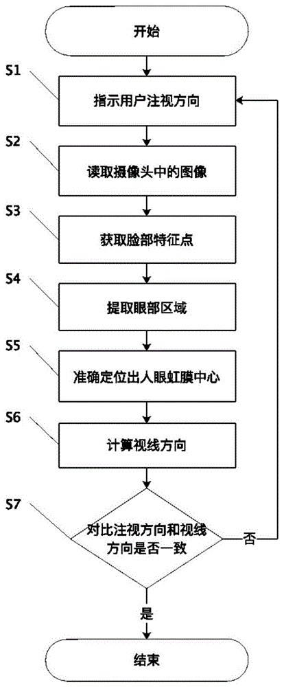 基于三维眼球模型计算视线方向的人脸识别活体检测方法与流程