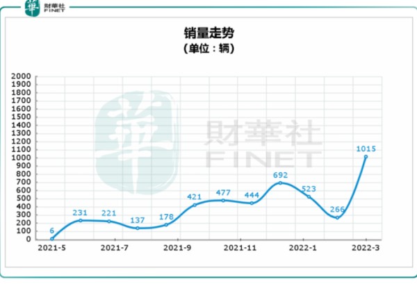 “全新阿尔法S”能否让北汽蓝谷走出阴霾？