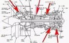 航空发动机有多难造？里面1600摄氏度在烧，外面一点都不烫手