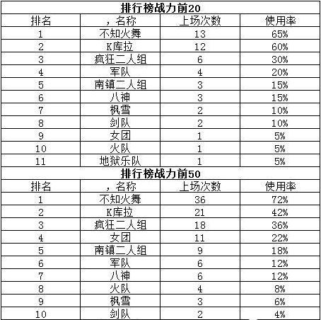 全明星激斗角色强度排名大全一览攻略