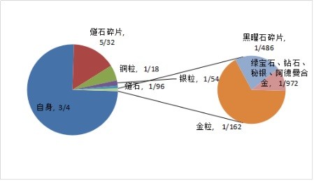 MITE纯新手向教程