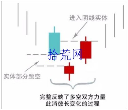 底部反转K线形态——启明星（图解）