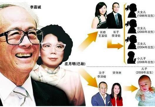 李嘉诚带孙女外出见好友，李泽钜长女身家丰厚但衣着打扮相当低调