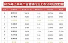 2024广告业盘点：萧条的广告公司和赚翻的广告平台