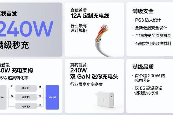 realme GT Neo5官宣：2月发布 全球首发240W超级快充