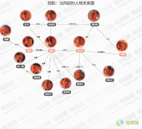 启航：当风起时人物关系图