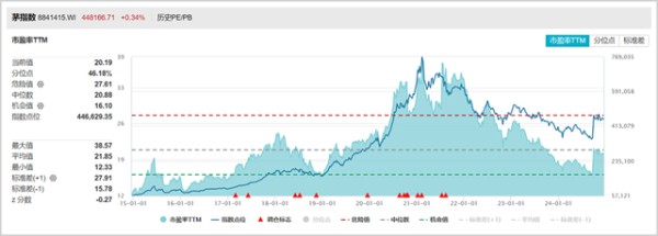 A股2025展望：三大赛道将成全新风口 消费复苏与科技引领