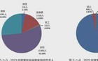 高校进入全面聘期考核，副高也只保下一聘期？