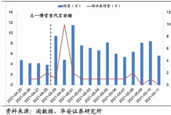 劣迹艺人对代言品牌影响有多大？品牌方如何控制风险？