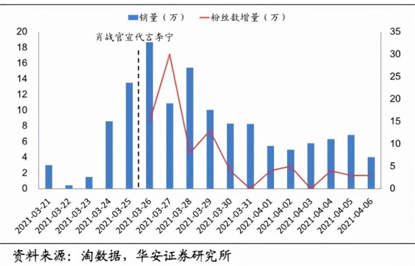 劣迹艺人对代言品牌影响有多大？品牌方如何控制风险？