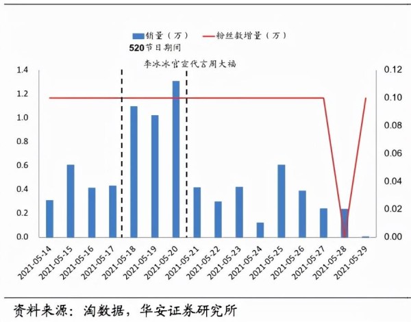 劣迹艺人对代言品牌影响有多大？品牌方如何控制风险？