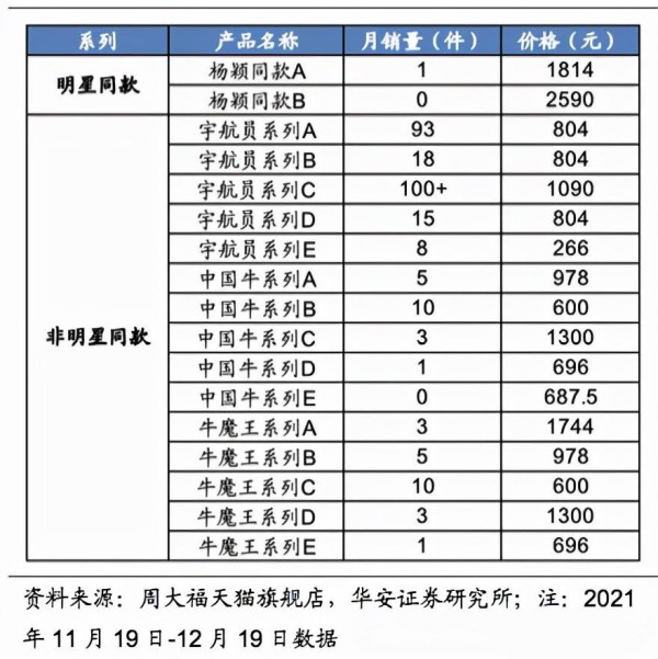 劣迹艺人对代言品牌影响有多大？品牌方如何控制风险？