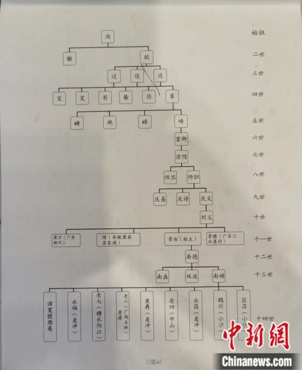 受访者供图