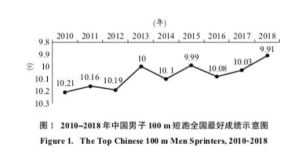 全球只有11人比他快：苏炳添的9秒83意味着什么？