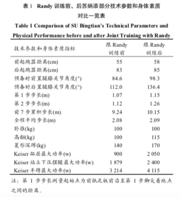 全球只有11人比他快：苏炳添的9秒83意味着什么？