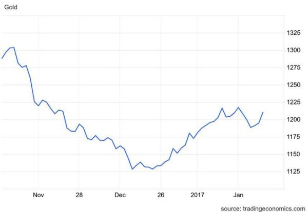 特朗普与拜登11月“复赛”！业内专家：美国大选如何影响黄金、大宗商品超级周期？