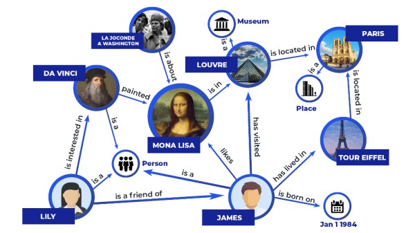 Figure_1_Knowledge_graphs_illustration_643cec06af.png