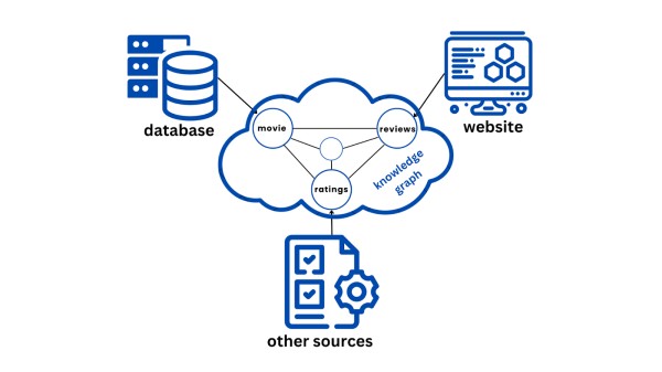 Figure_4_Data_from_multiple_sources_to_KG_7c4cc9fddc.png