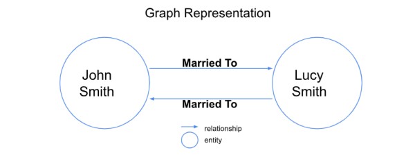 Figure_3_An_example_of_Graph_representation_Image_by_the_Author_5e54d43b2e.png