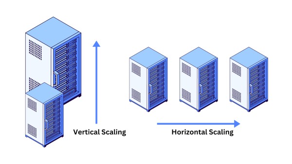 Figure_5_Vertical_and_horizontal_scalability_f2e27e14d7.png