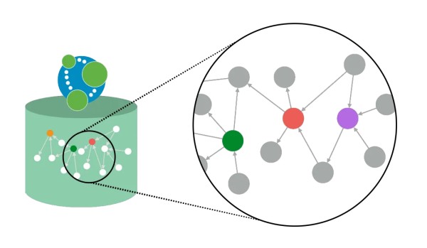 Neo4j入门-开始使用_NoSQL_02