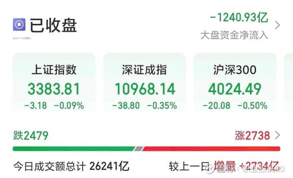 中信建投交易软件炒股看盘一分钟，生活瘫痪一整天