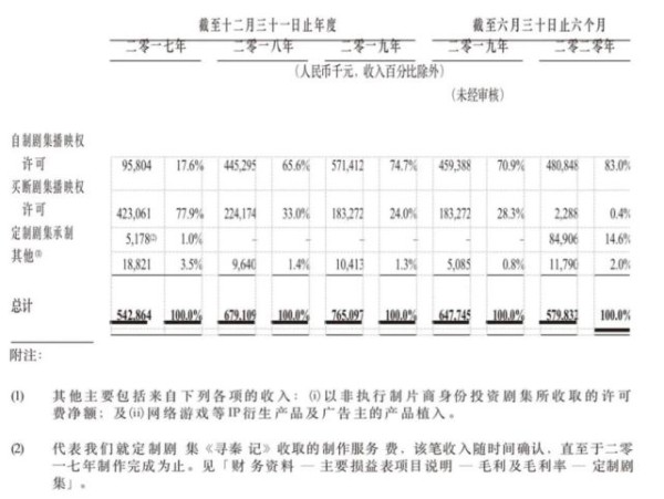 刘诗诗、吴奇隆的稻草熊娱乐上市了，凭什么值61亿港元？