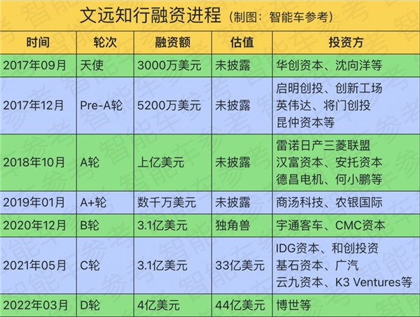 脱口秀“车间一枝花”赵晓卉辞职：取关雷军、入职自动驾驶公司