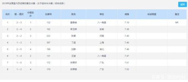 7秒10！中国姑娘葛曼棋强势打破全国纪录，与世界纪录相差0.18秒