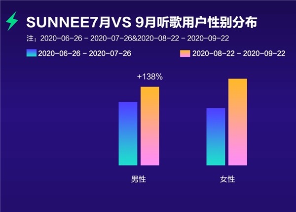 由你音乐榜对话Sunnee杨芸晴，《天气：晴》热度指数独家揭秘