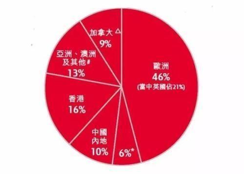 李嘉诚交棒：7个问题读懂长和系步入“李泽钜时代”